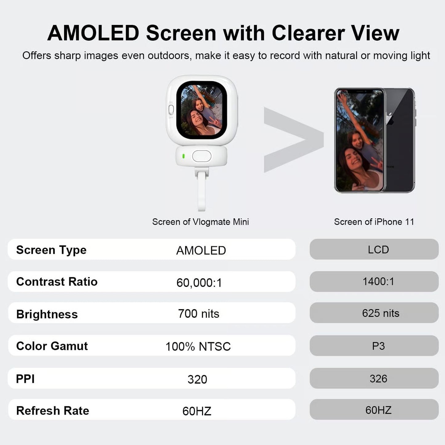 SelfieSight : Mini Vlogging Selfie Display for iPhone – Wired Rear Camera Monitor with Bluetooth Remote